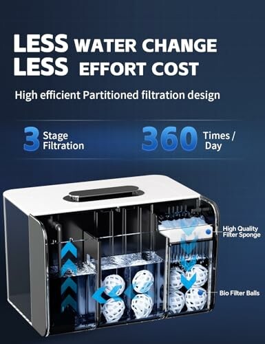 Aquarium filter system with 3-stage filtration and bio filter balls.