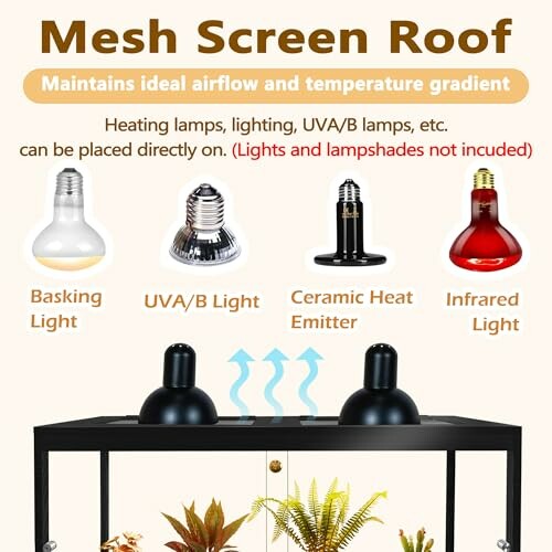 Mesh screen roof for reptile cage showing compatible light types.